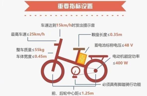 為什么新國標(biāo)電動自行車限速25邁？