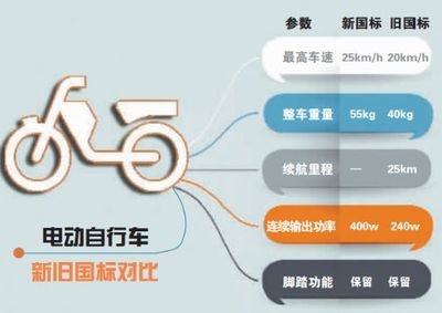 新國標實施將近一年，對產(chǎn)業(yè)有怎樣的影響？這些數(shù)據(jù)告訴你答案