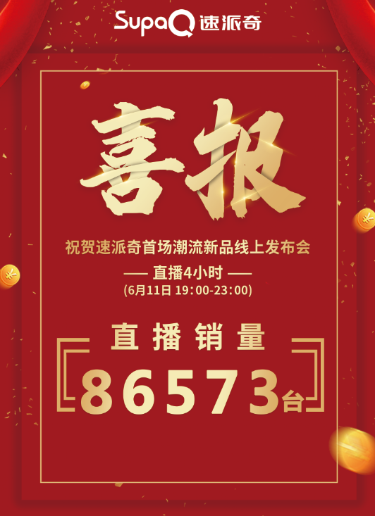 3.56萬人在線觀看，訂單86573臺，速派奇潮流新品直播發(fā)布會首秀告捷！  