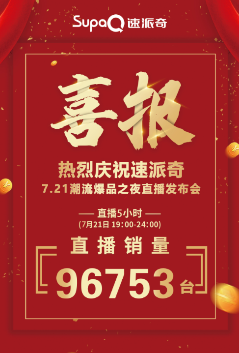 直播收獲訂單96753臺，速派奇用數(shù)據(jù)證明實力，彰顯王者風范！
