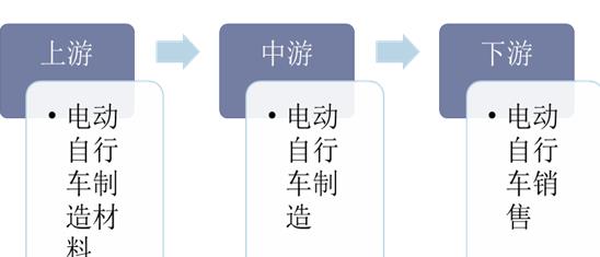2020年電動(dòng)自行車(chē)行業(yè)發(fā)展現(xiàn)狀及趨勢(shì)分析，市場(chǎng)集中度提升
