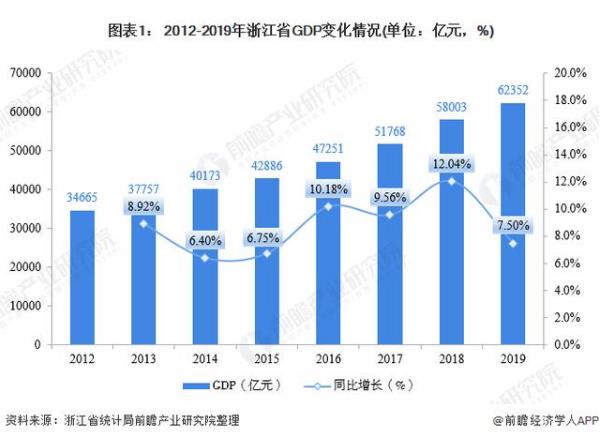 電動自行車產業(yè)：浙江省市場為何極具潛力？
